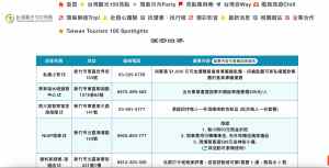 台灣觀光100亮點｜新竹市合作廠商優惠表