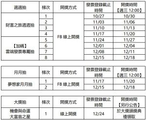 新竹購物節獎品有哪些？