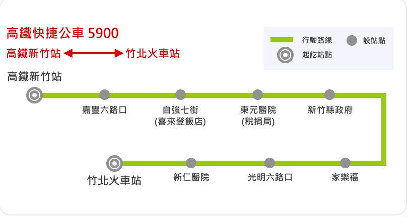 竹北大遠百交通