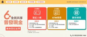 2023普發6000現金】如何領取?六千最快4月可拿!(最新)