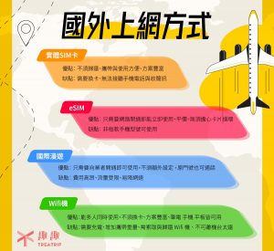 【中港澳上網卡】中港澳SIM卡、中港澳eSIM卡、wifi機、國際漫遊內容介紹