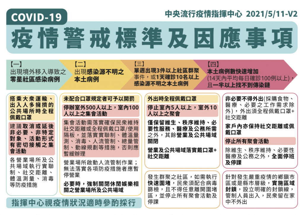 全台旅遊活動取消暫停或延期的8個活動資訊、大眾交通最新規定整理懶人包