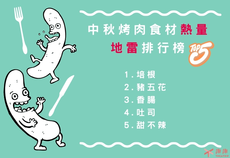 中秋烤肉食材熱量排行榜！