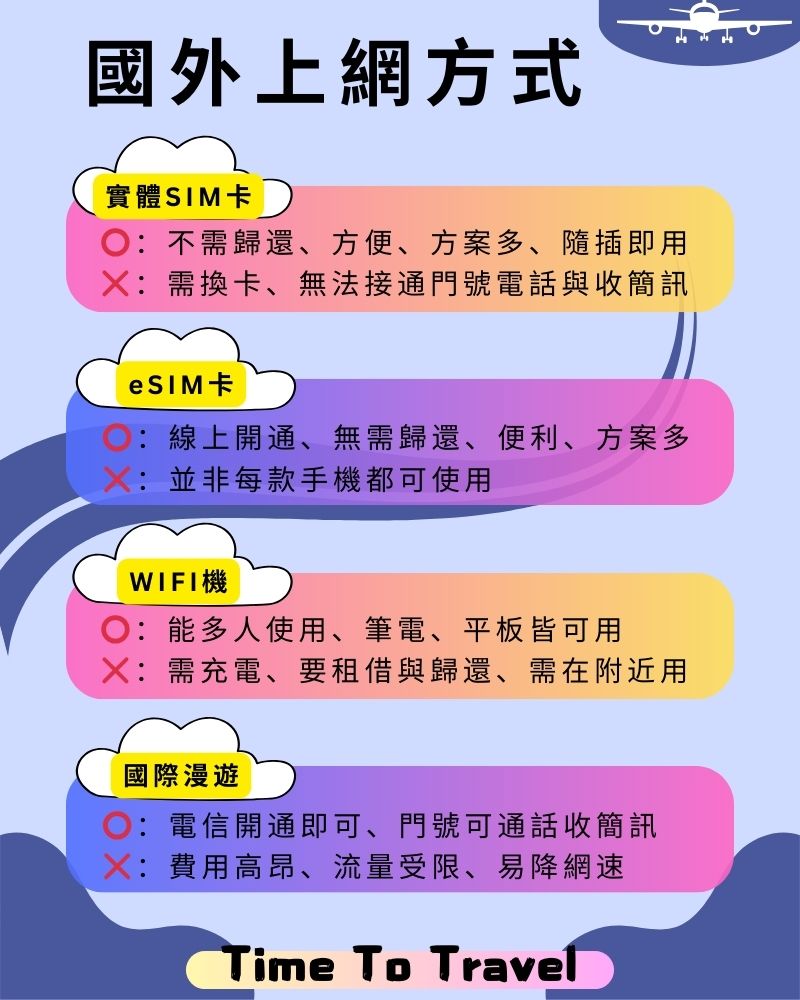 ✈去泰國四種可上網方式