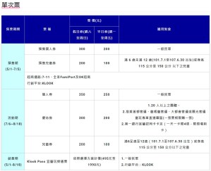 ●童玩節門票-單次券