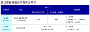 ●童玩節門票-傳藝等觀光景點聯合票券