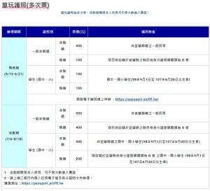 ●童玩節門票-童玩護照(多次券)